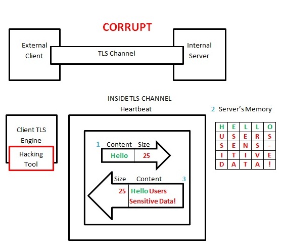 corrupt 1