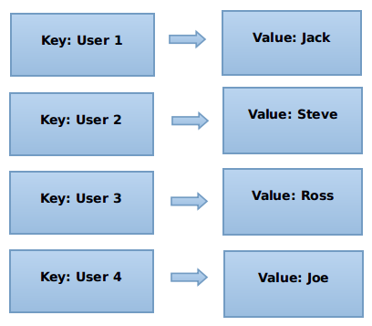 no-sql-1