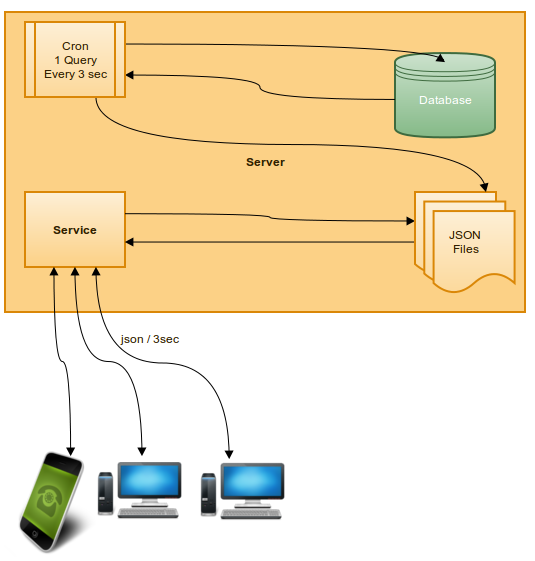 recommended-way-of-processing