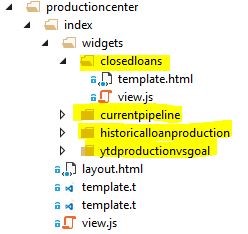 dynamic-widget-loading-based-on-user-roles-1