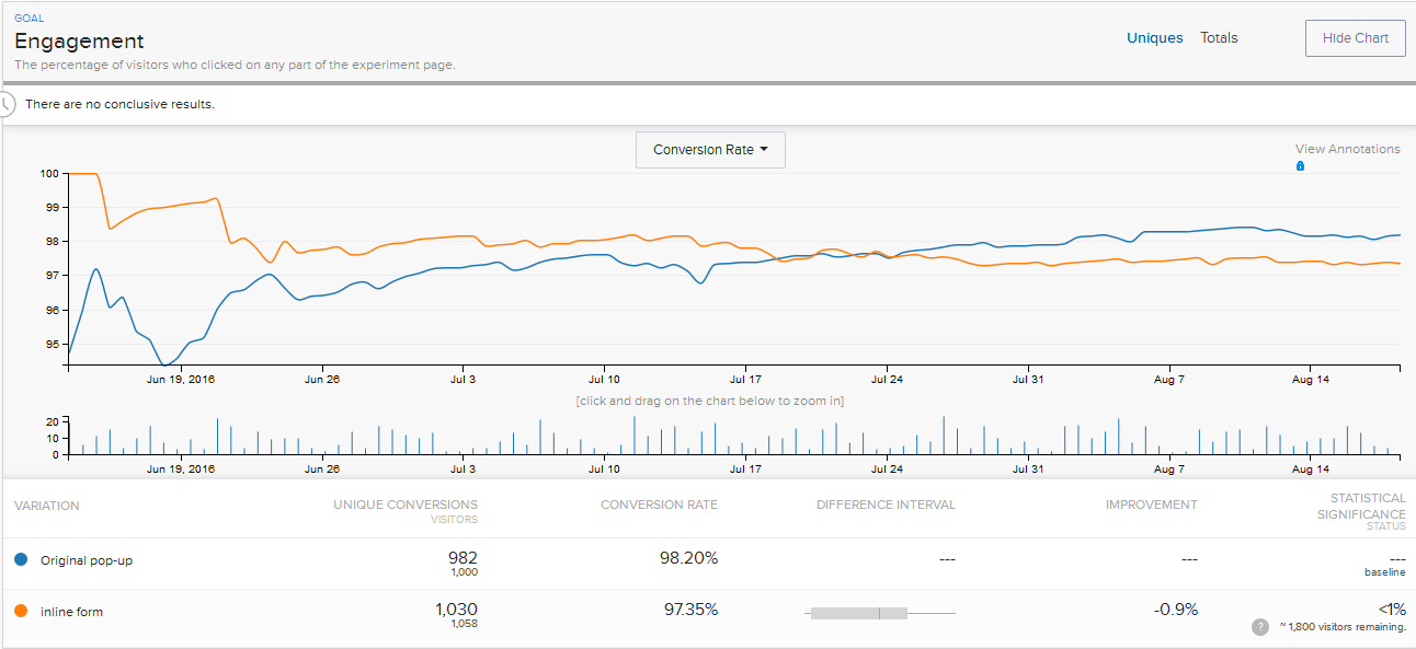 using-optimizely-for-ab-testing-of-stripe-payment-gateway-forms-3
