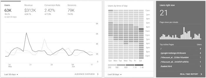 Top 5 SEO mistakes YOU are Making Right Now (YES YOU!!!) 2
