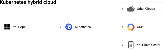 Kubernetes vs. Docker Swarm - What's better? 2