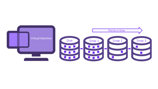 4 Best Backup Solutions for your Business 4