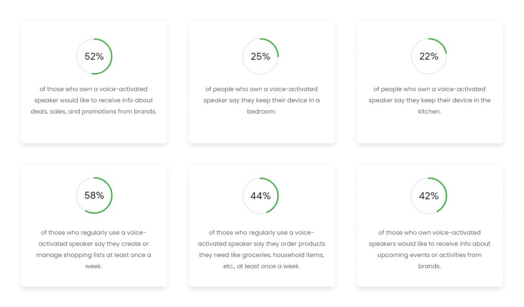 Voice User Interface: Your voice is so much more 1