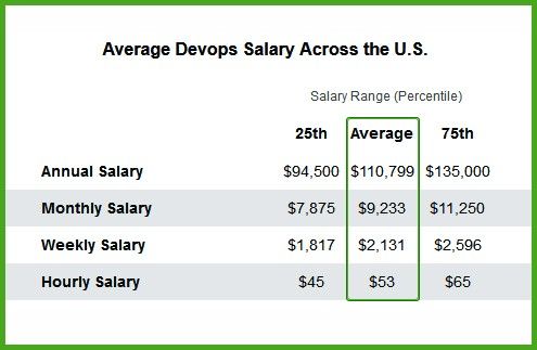 What exactly is a DevOps engineer? 4