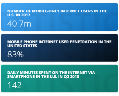 Enhancing Mobile Web Experience – The Use of Data Visualization 1