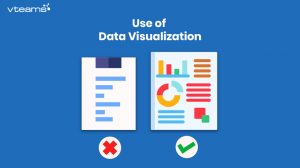 Read more about the article Enhancing Mobile Web Experience – The Use of Data Visualization