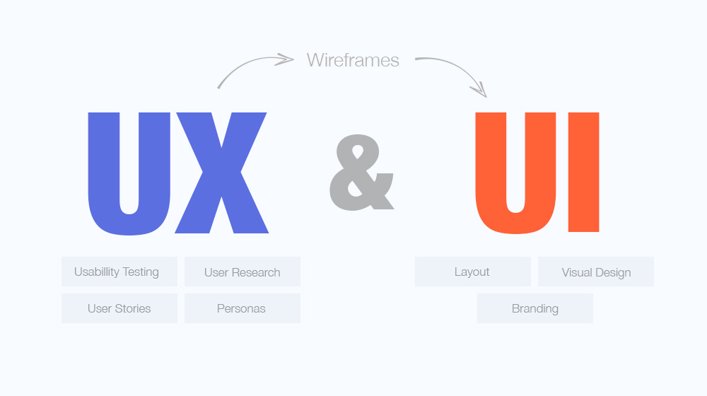 User Experience is Everything 2