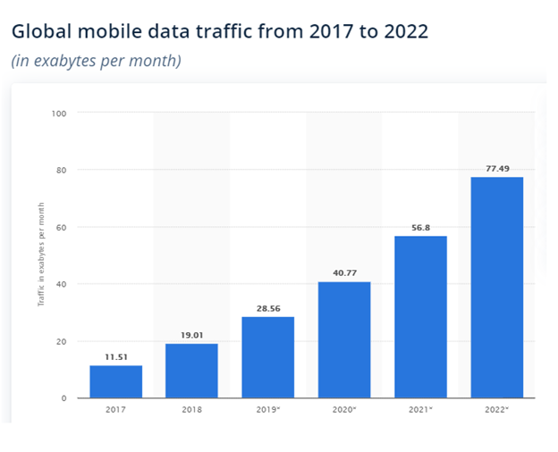 Top 5 App Development Frameworks in 2020 1