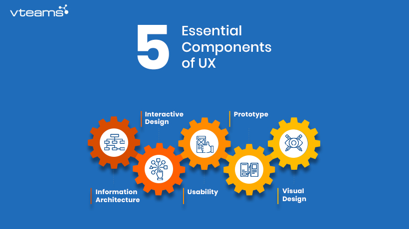 You are currently viewing The Five Essential Components of UX