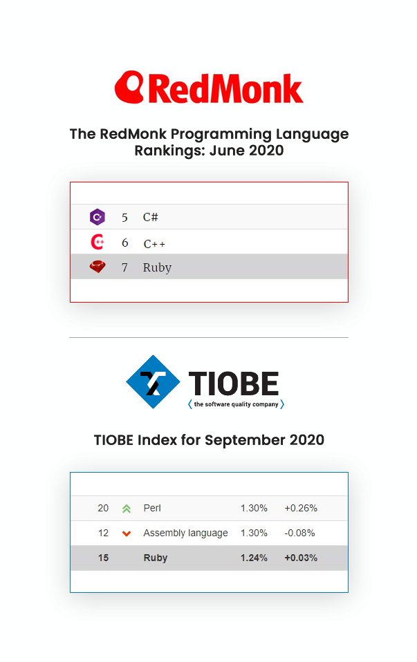The Future of Ruby on Rails 1
