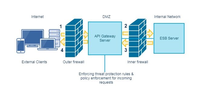 Shadowserver API - An Internet watchdog 2