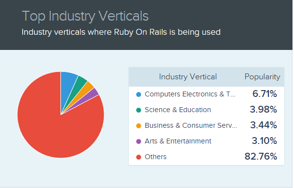 The Future of Ruby on Rails 4