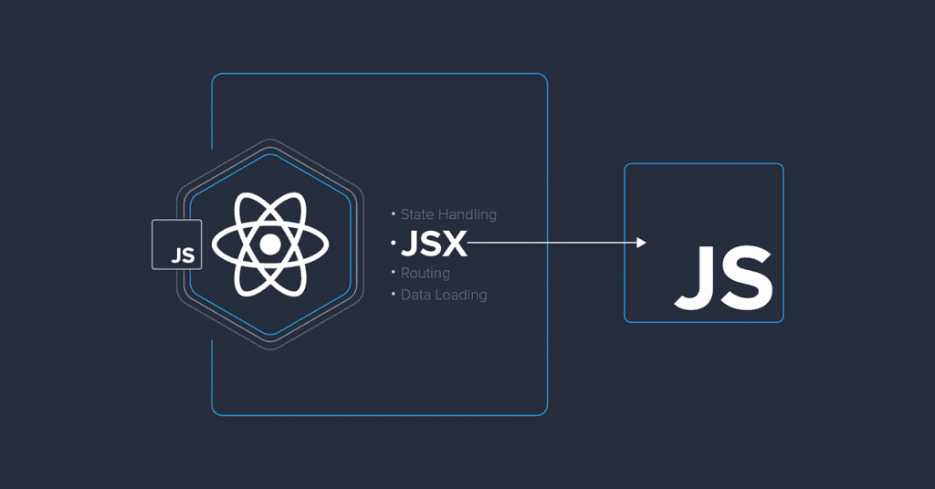 Fantastic Five: How to Master React 2
