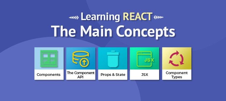 Fantastic Five: How to Master React 1