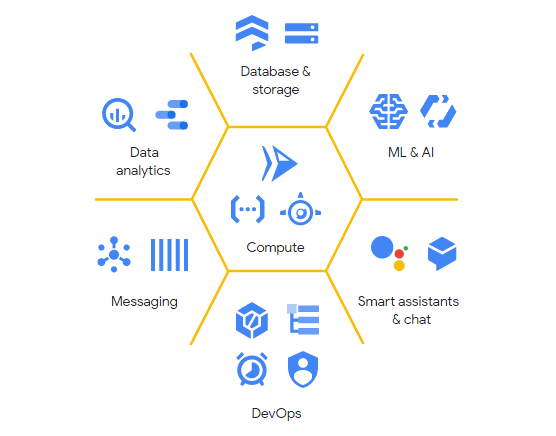 Go Serverless with Top 4 Platforms 1