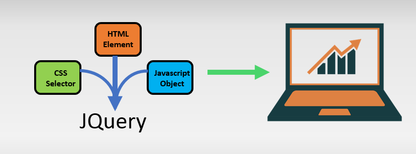 10 Skills you need to know before you Hire Front-end Web Developer 1