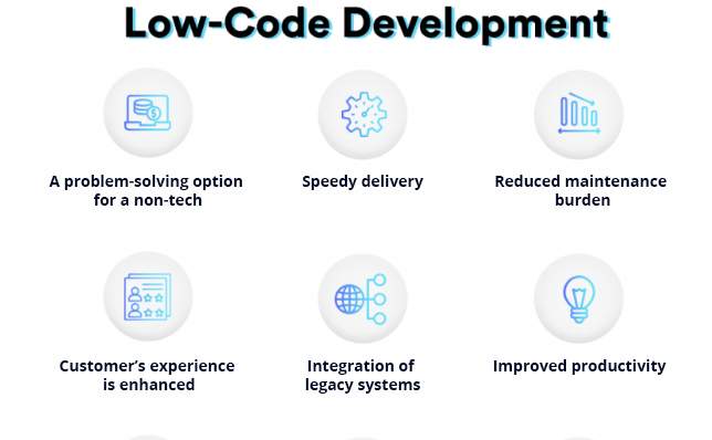 Low code no code: Get the Basics 2