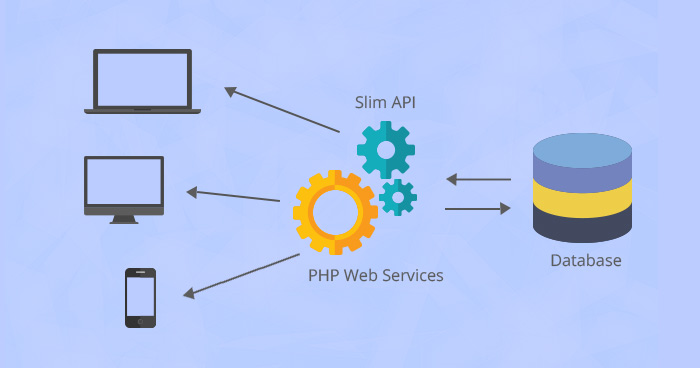3 Most popular frameworks to build APIs 2
