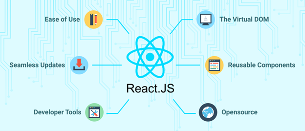 Angular vs React vs Vue: Everything you need to know 3
