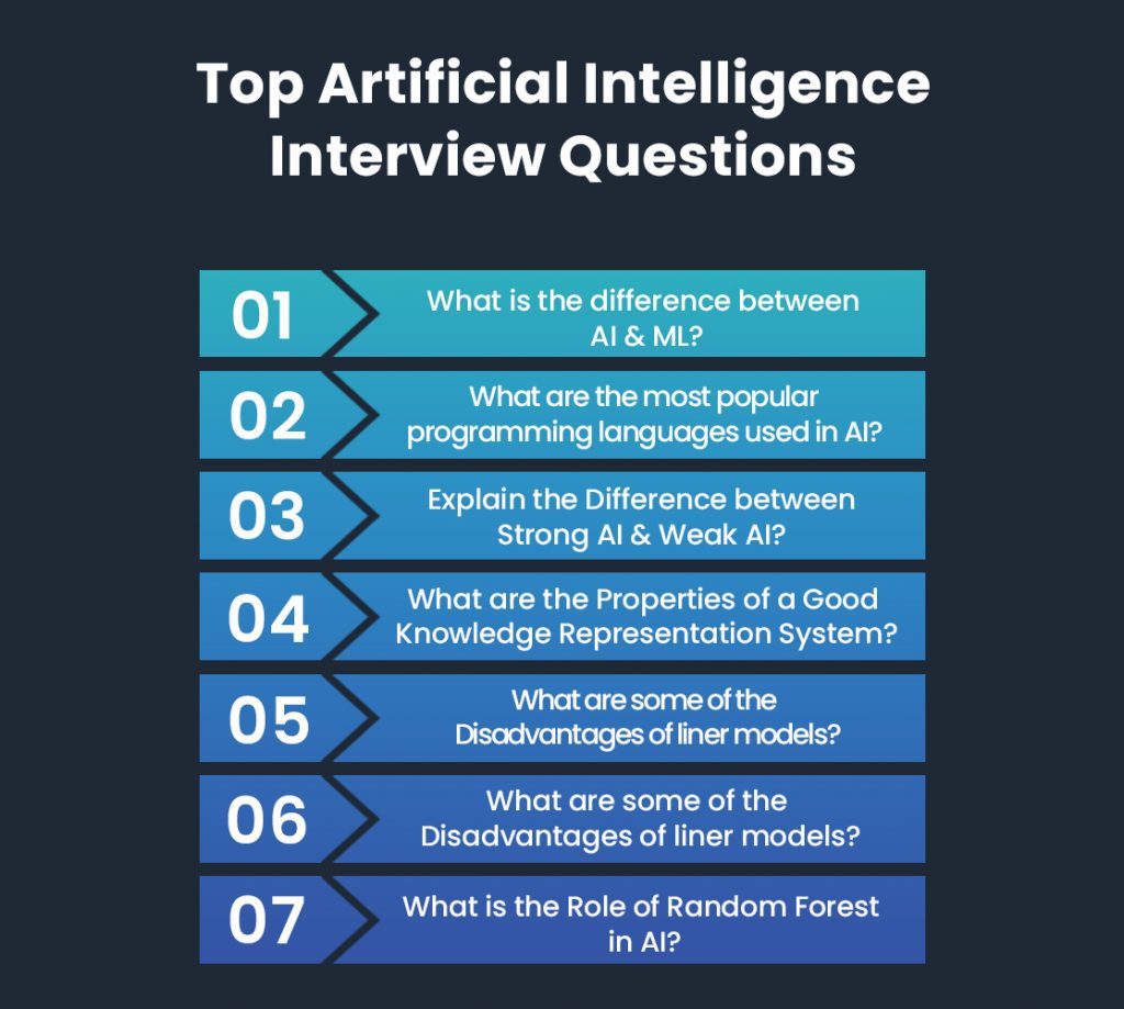 The Top Artificial Intelligence Interview Questions 1