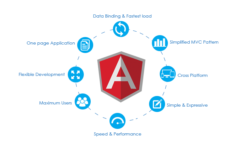 Angular vs React vs Vue: Everything you need to know 2