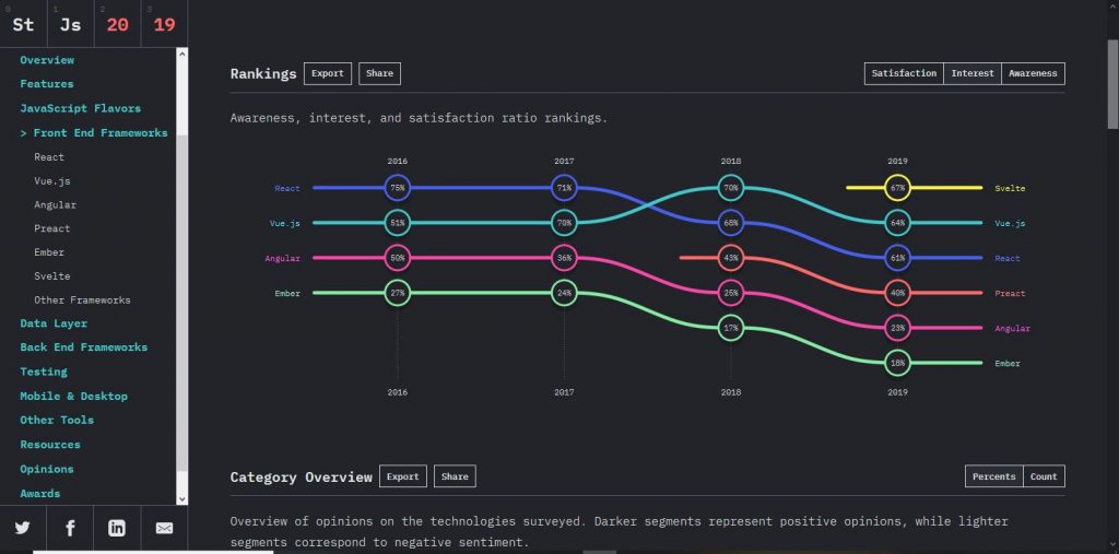 Vue.js: 2021 & Beyond 4