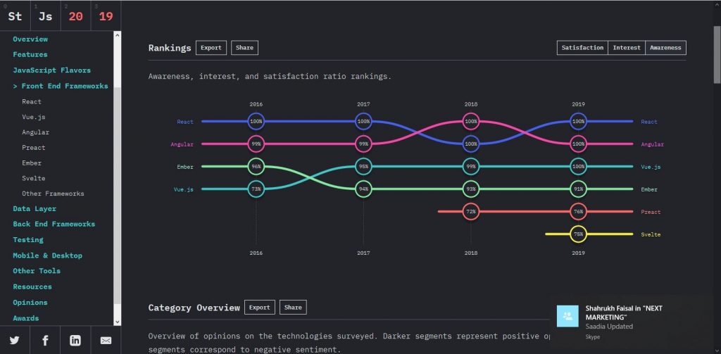 Vue.js: 2021 & Beyond 5