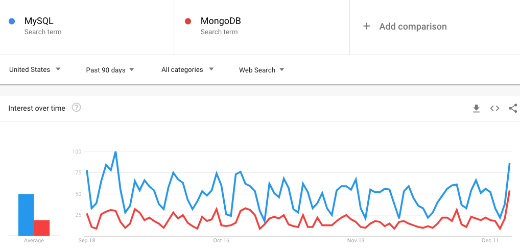 MySQL - Most Loved Database Technology by Developers 1