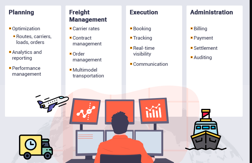 Unveil the benefits - Freight and Shipping Software Management System 2