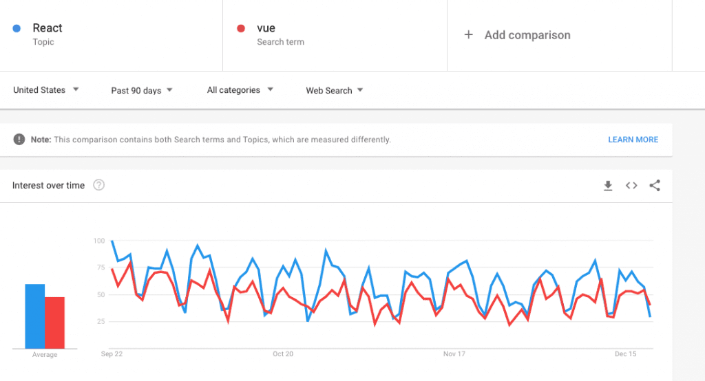 React JS – The Undisputed King of Frameworks in Market 2