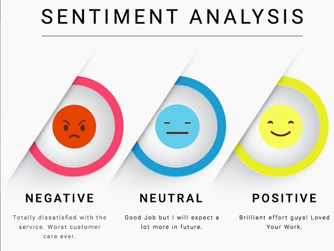 Understand Your Customer’s Sentiments Using AI 3