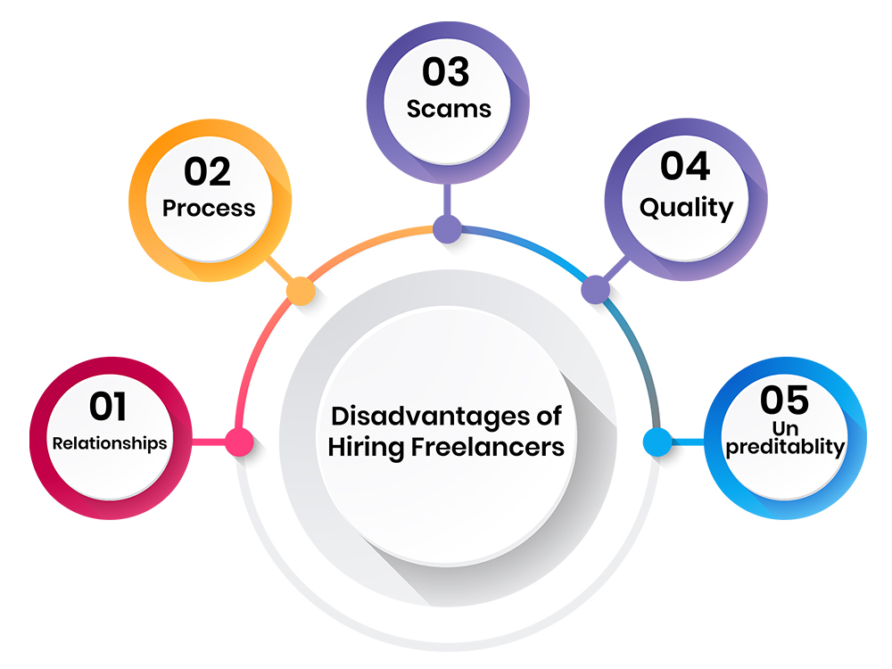 The Disadvantages of hiring Freelancers 1