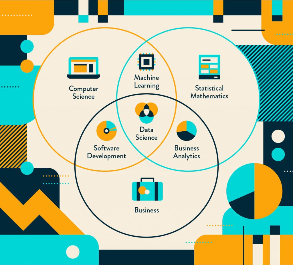 Top Interview Questions to ask a Data Scientist 1