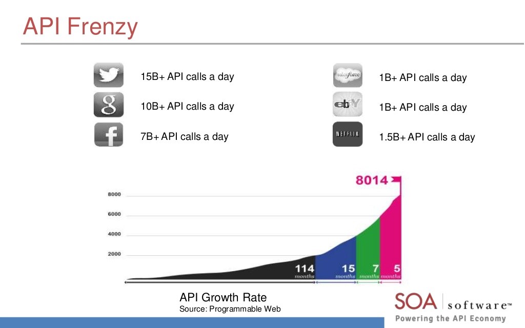 5 Free APIs to Build Robust Apps 1