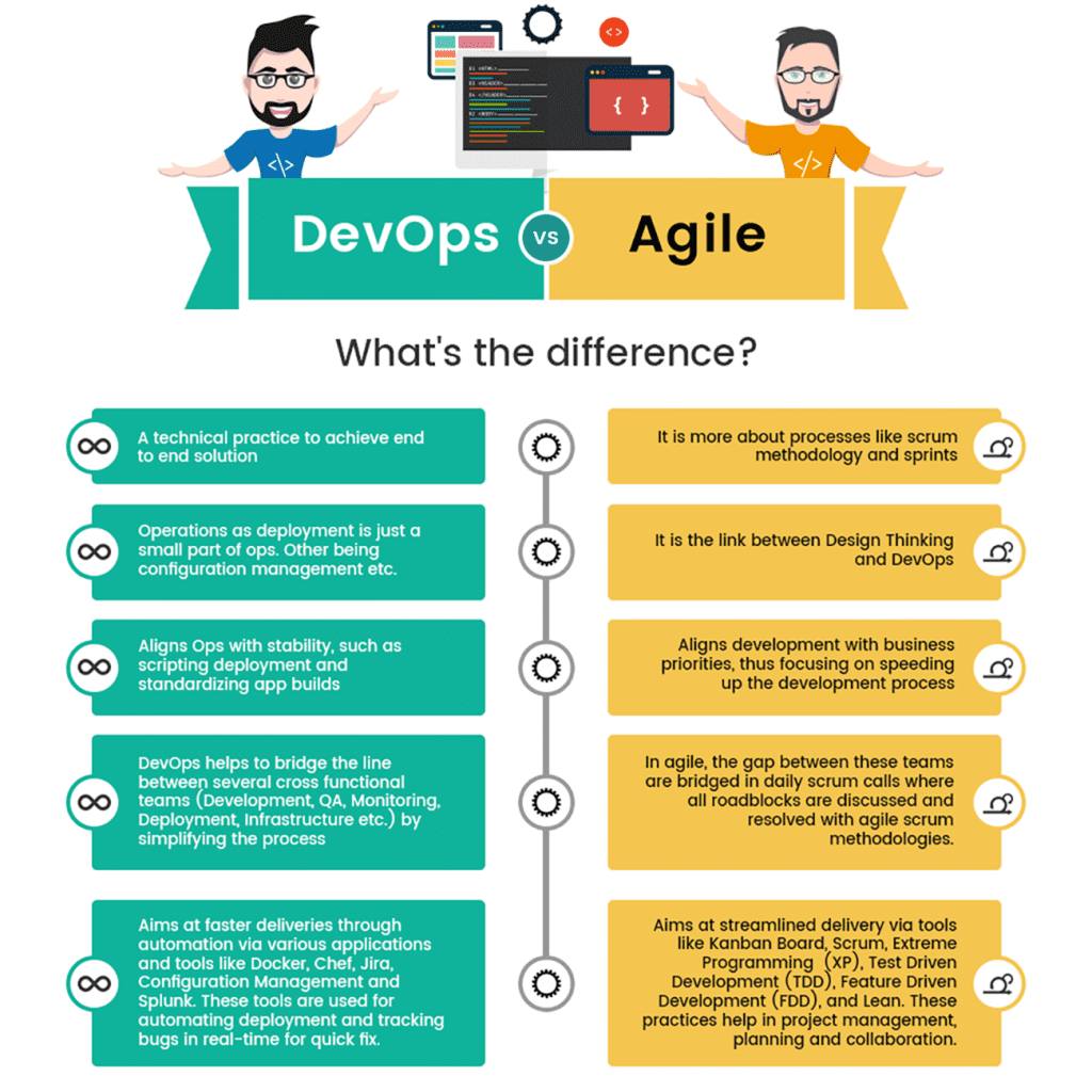 Are Agile and DevOps the same? 2