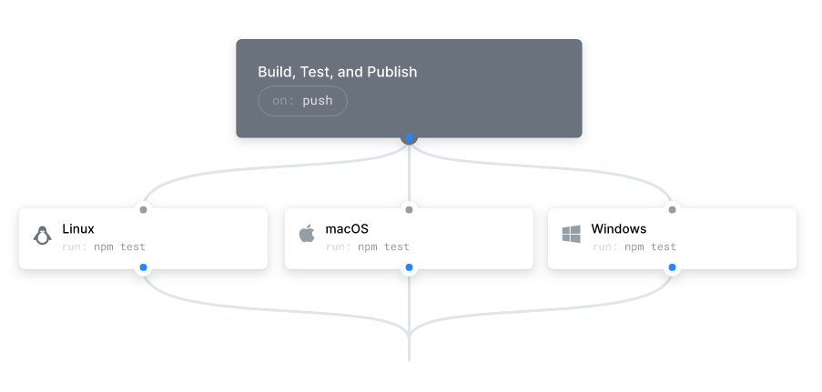 GitHub Actions for different platforms