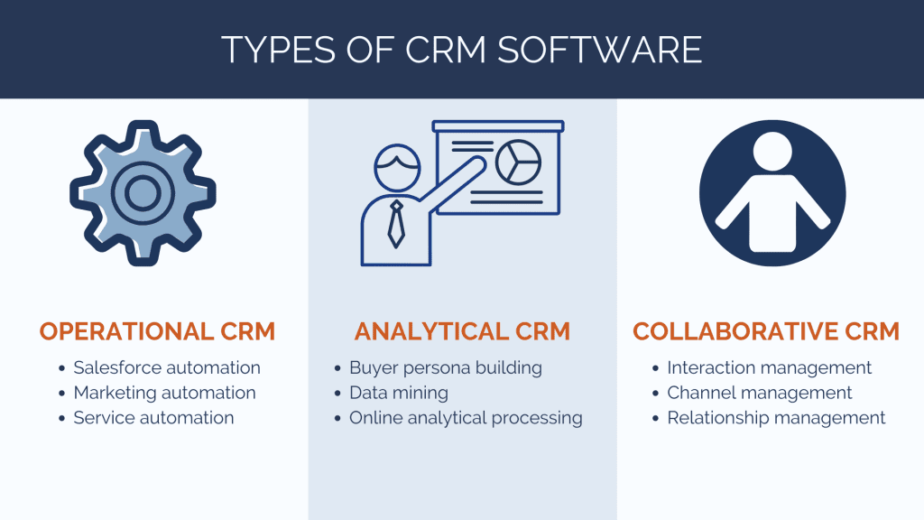 A Recipe for CRM Software Development 5