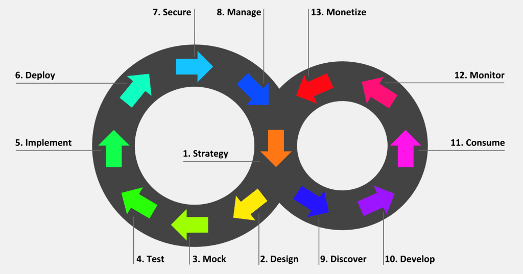 5 Free APIs to Build Robust Apps 2