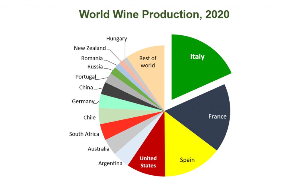 How to Win with Wine Cellar Management software? 1