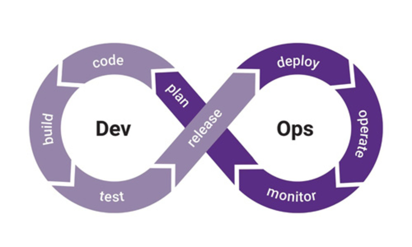 DevOps Trends 2021