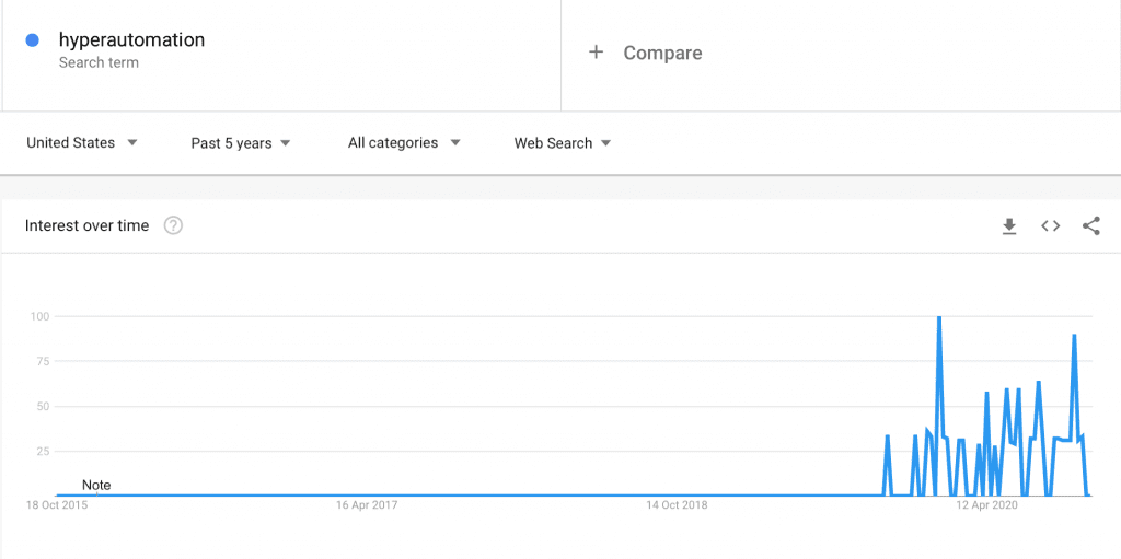 trends