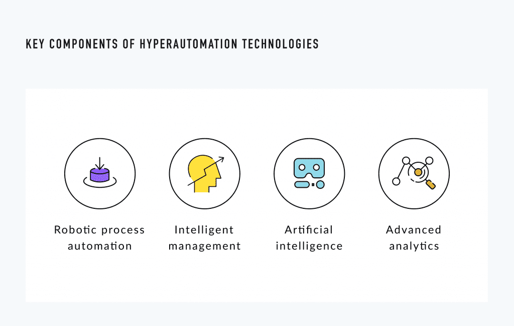 Primary Elements of Hyperautomation