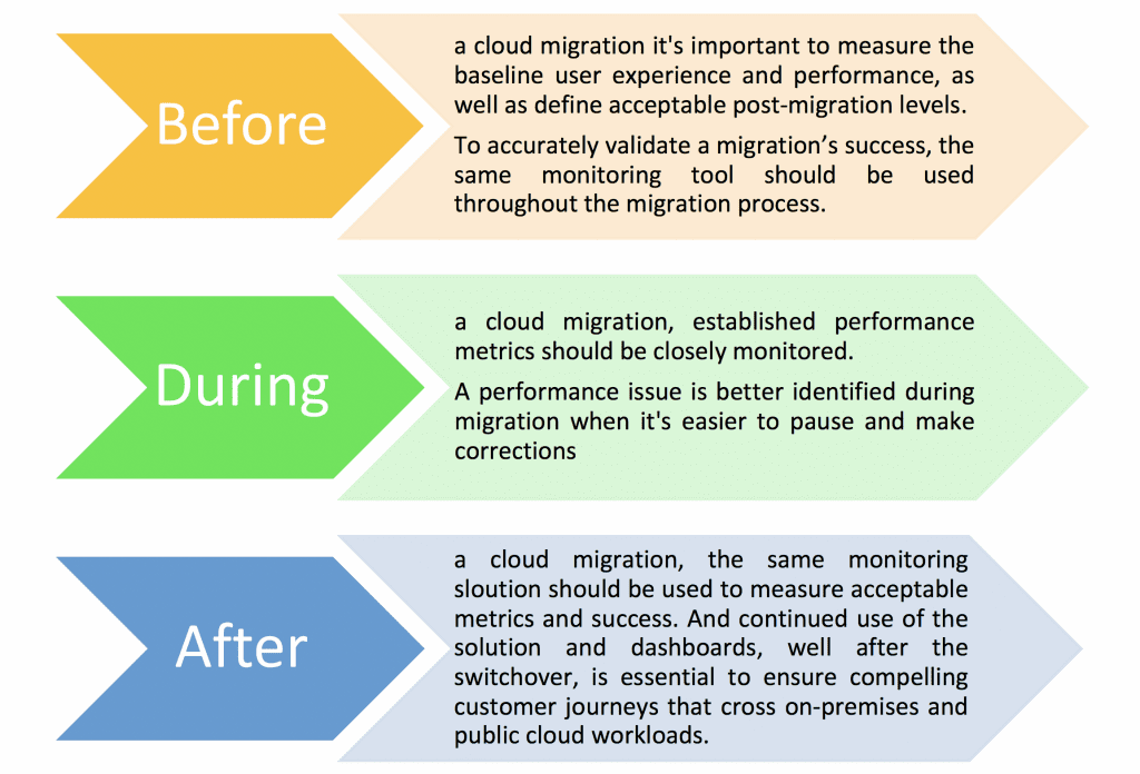 Pre-condition to success: Compliance & Security