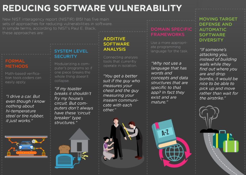 Reducing and mitigating software vulnerabilities