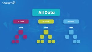 Read more about the article What is Ensemble Methods in Machine Learning