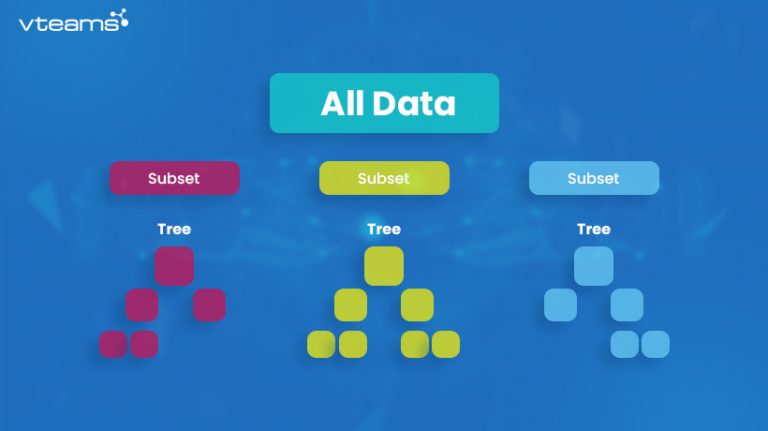 Read more about the article What is Ensemble Methods in Machine Learning