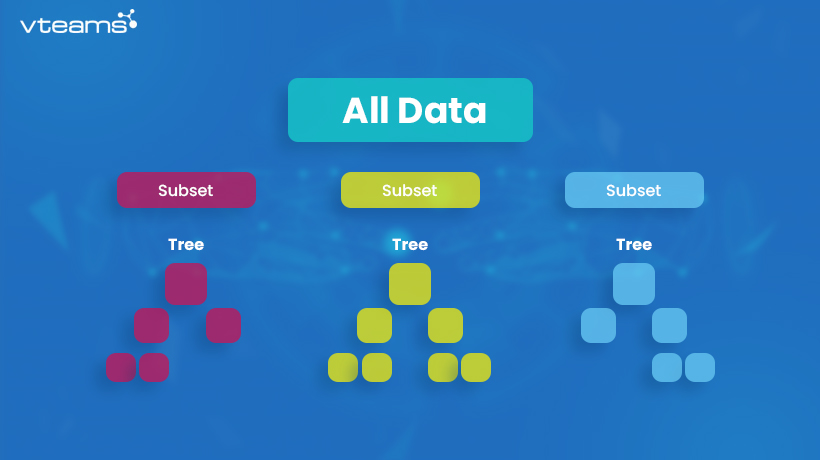 You are currently viewing What is Ensemble Methods in Machine Learning