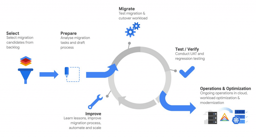 a roadmap to successful cloud migration